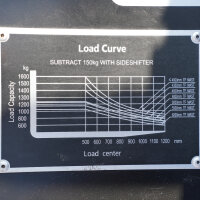 GEBRAUCHT 3-Rad-Gabelstapler 1600 kg rot